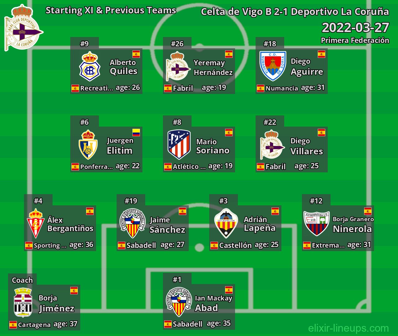 Deportivo La Coruña Starting XI & Previous Teams 2022-03-27