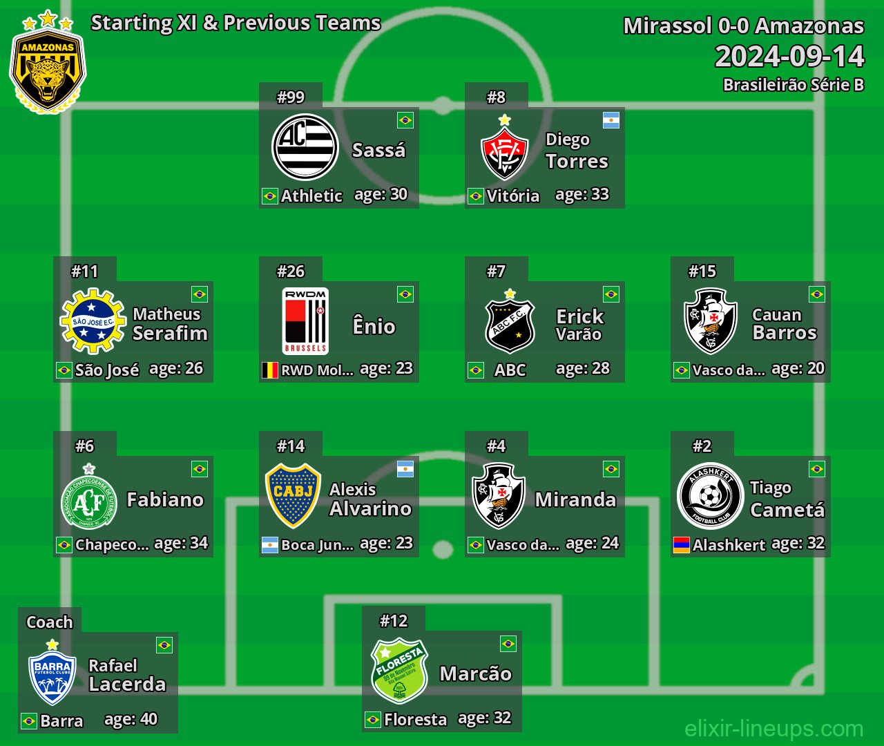 Amazonas Starting XI & Previous Teams 2024-09-14