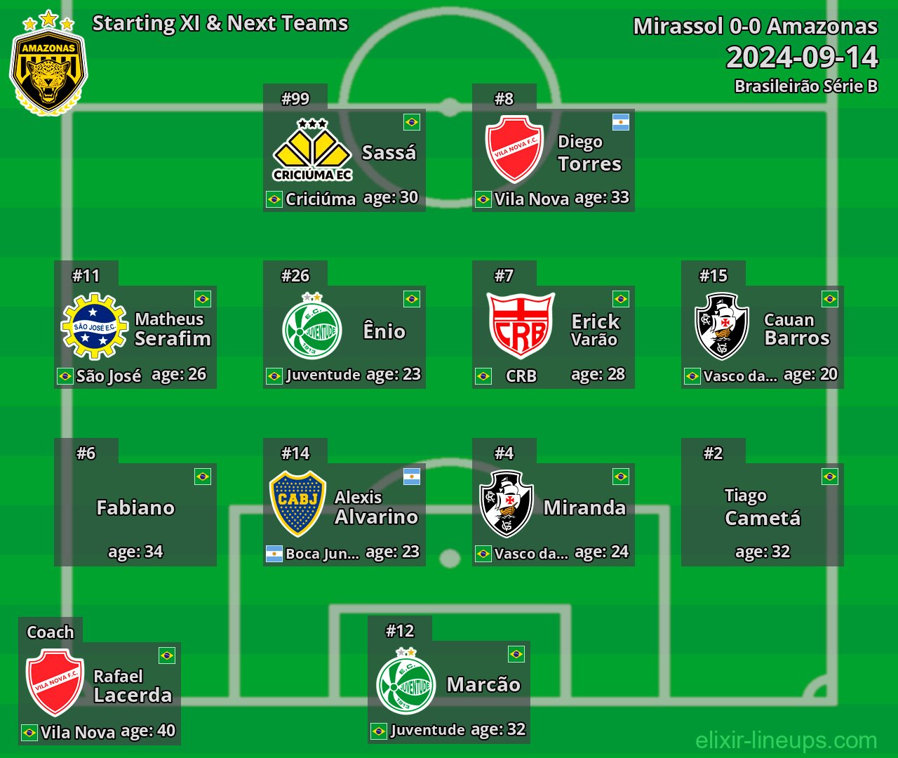 Amazonas Starting XI & Next Teams 2024-09-14