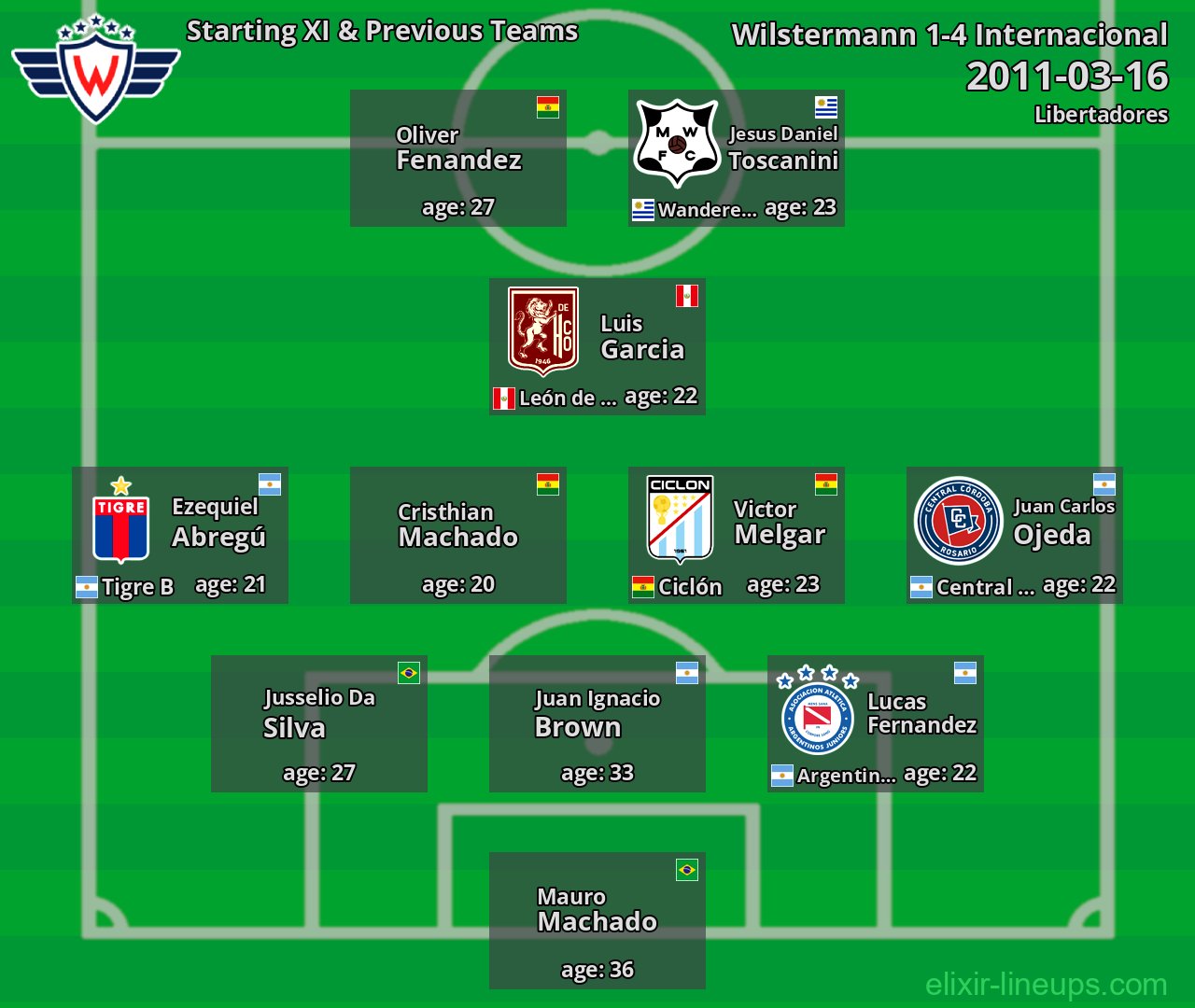 Wilstermann Starting XI & Previous Teams 2011-03-16