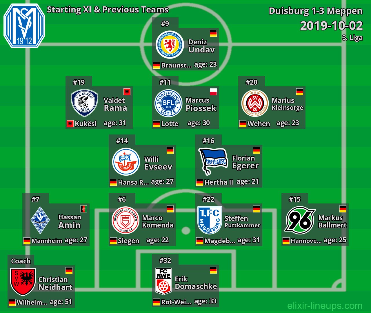 Meppen Starting XI & Previous Teams 2019-10-02