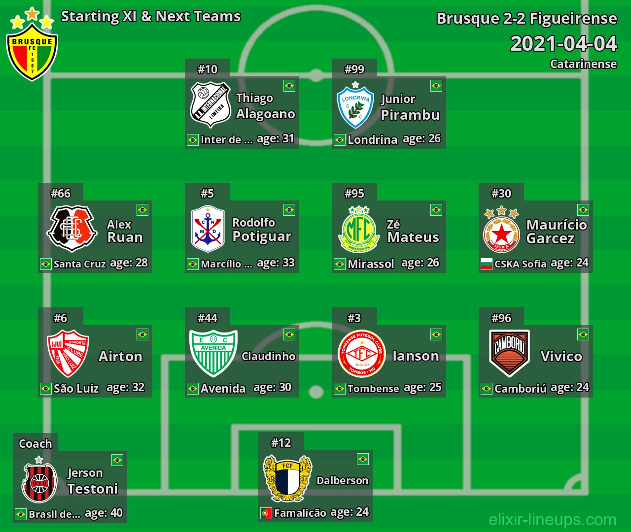 Brusque Starting XI & Next Teams 2021-04-04