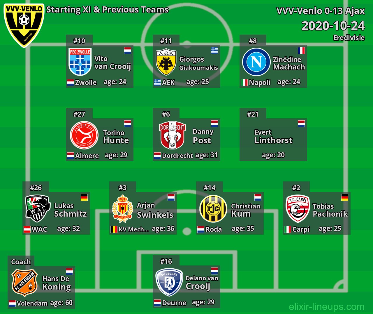 VVV-Venlo Starting XI & Previous Teams 2020-10-24