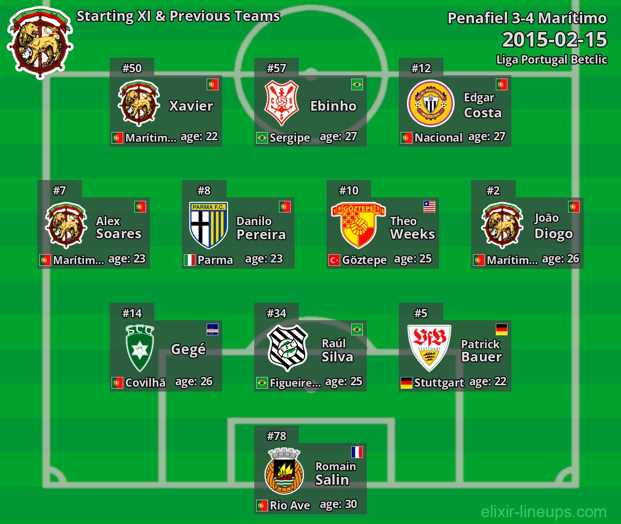 Marítimo Starting XI & Previous Teams 2015-02-15