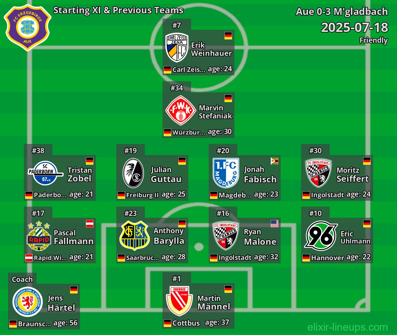 Aue Starting XI & Previous Teams 2025-07-18