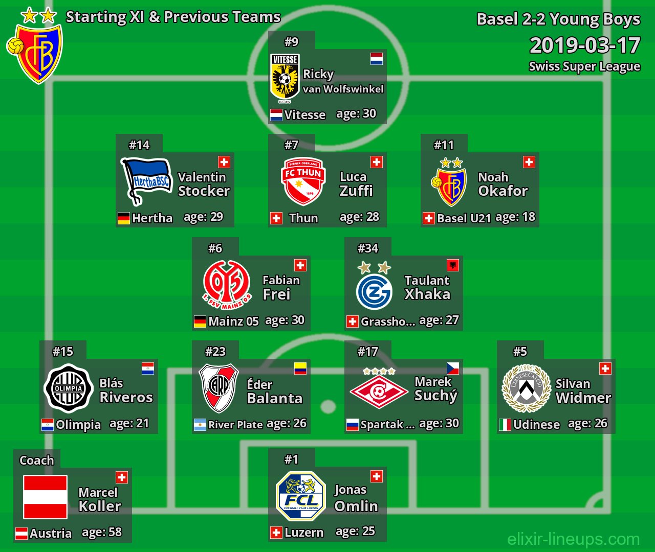 Basel Starting XI & Previous Teams 2019-03-17