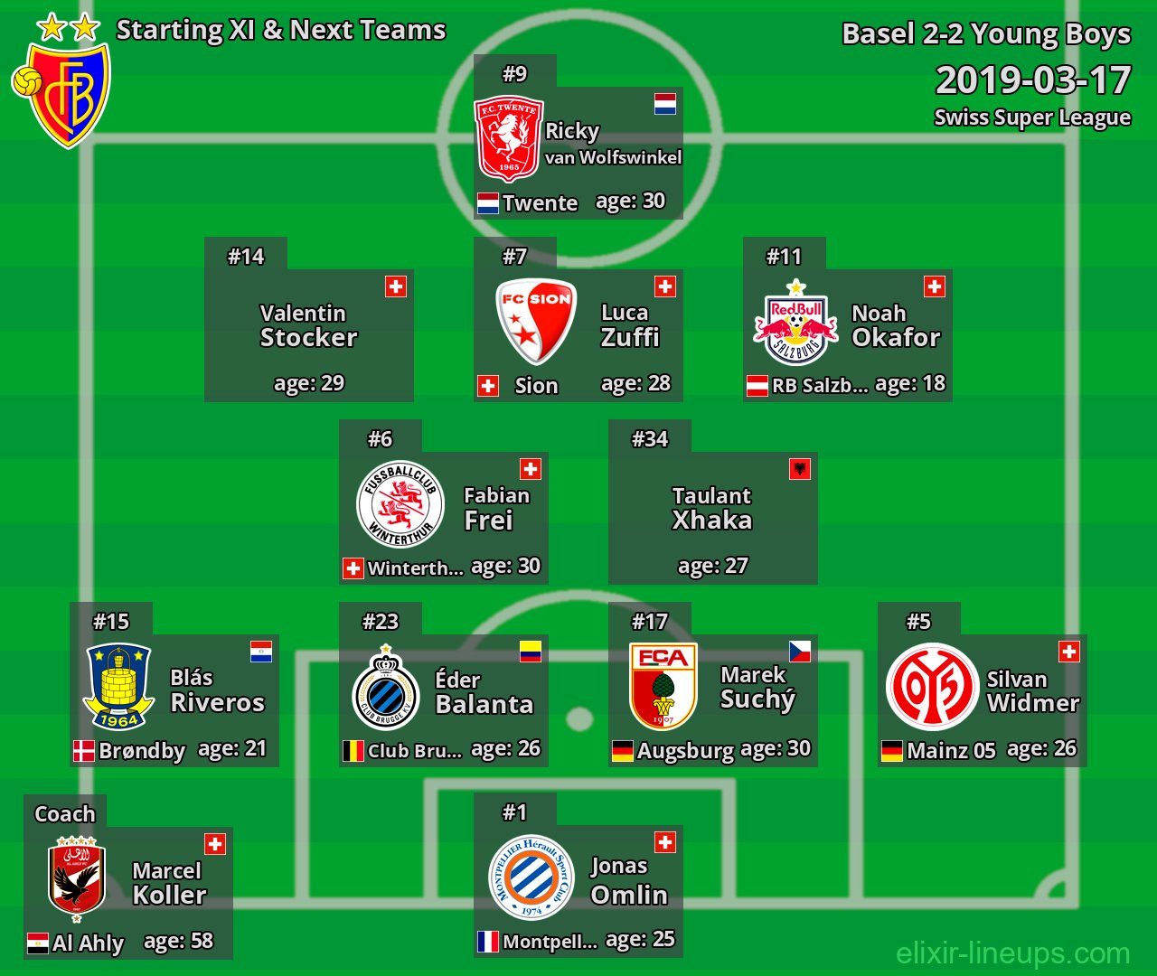 Basel Starting XI & Next Teams 2019-03-17