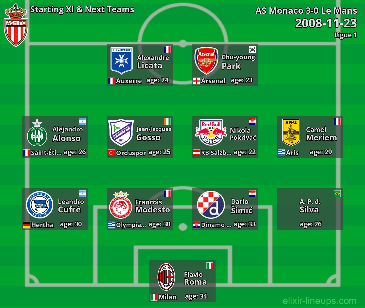 AS Monaco Starting XI & Next Teams 2008-11-23