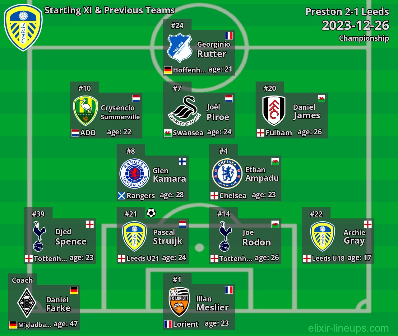 Leeds Starting XI & Previous Teams 2023-12-26