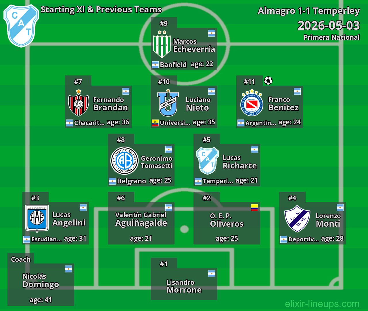 Temperley Starting XI & Previous Teams 2026-05-03