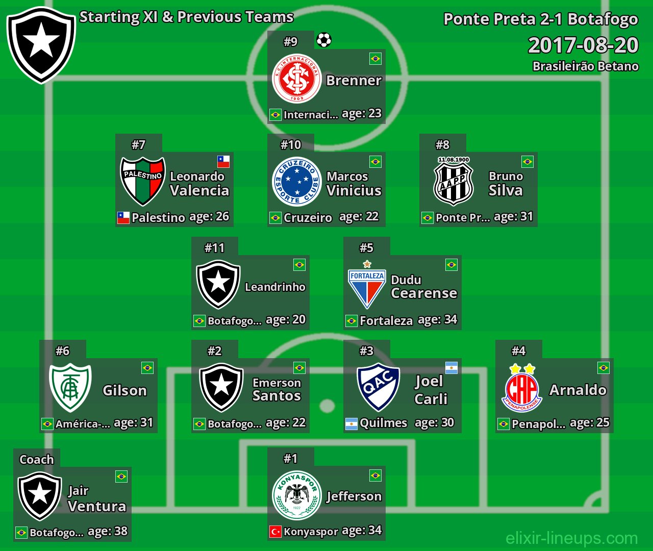 Botafogo Starting XI & Previous Teams 2017-08-20