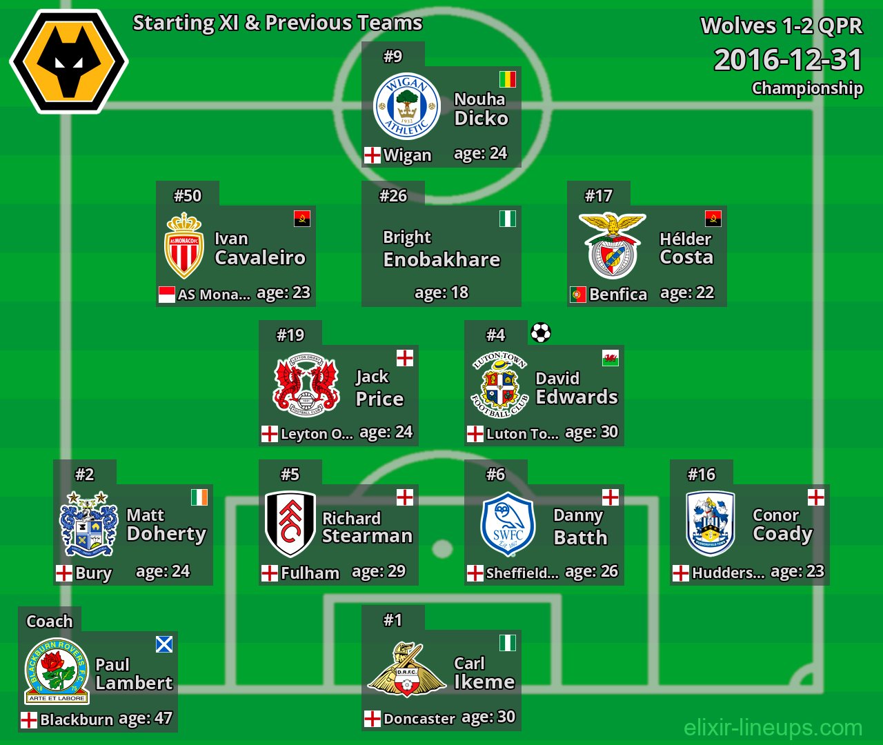 Wolves Starting XI & Previous Teams 2016-12-31