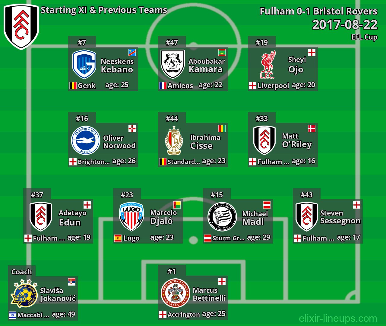Fulham Starting XI & Previous Teams 2017-08-22