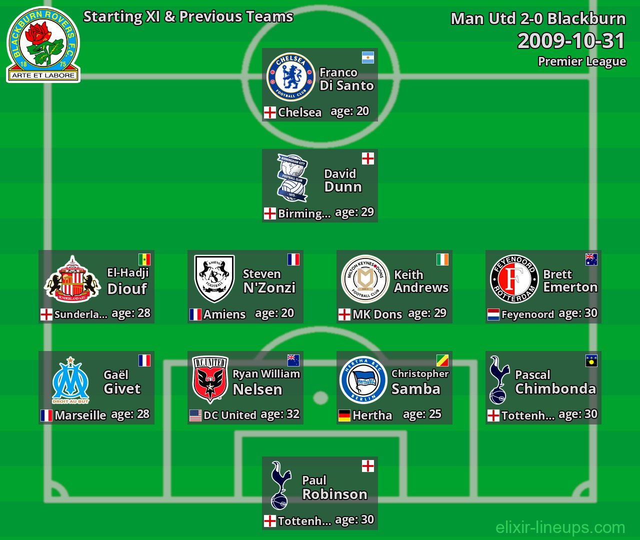 Blackburn Starting XI & Previous Teams 2009-10-31