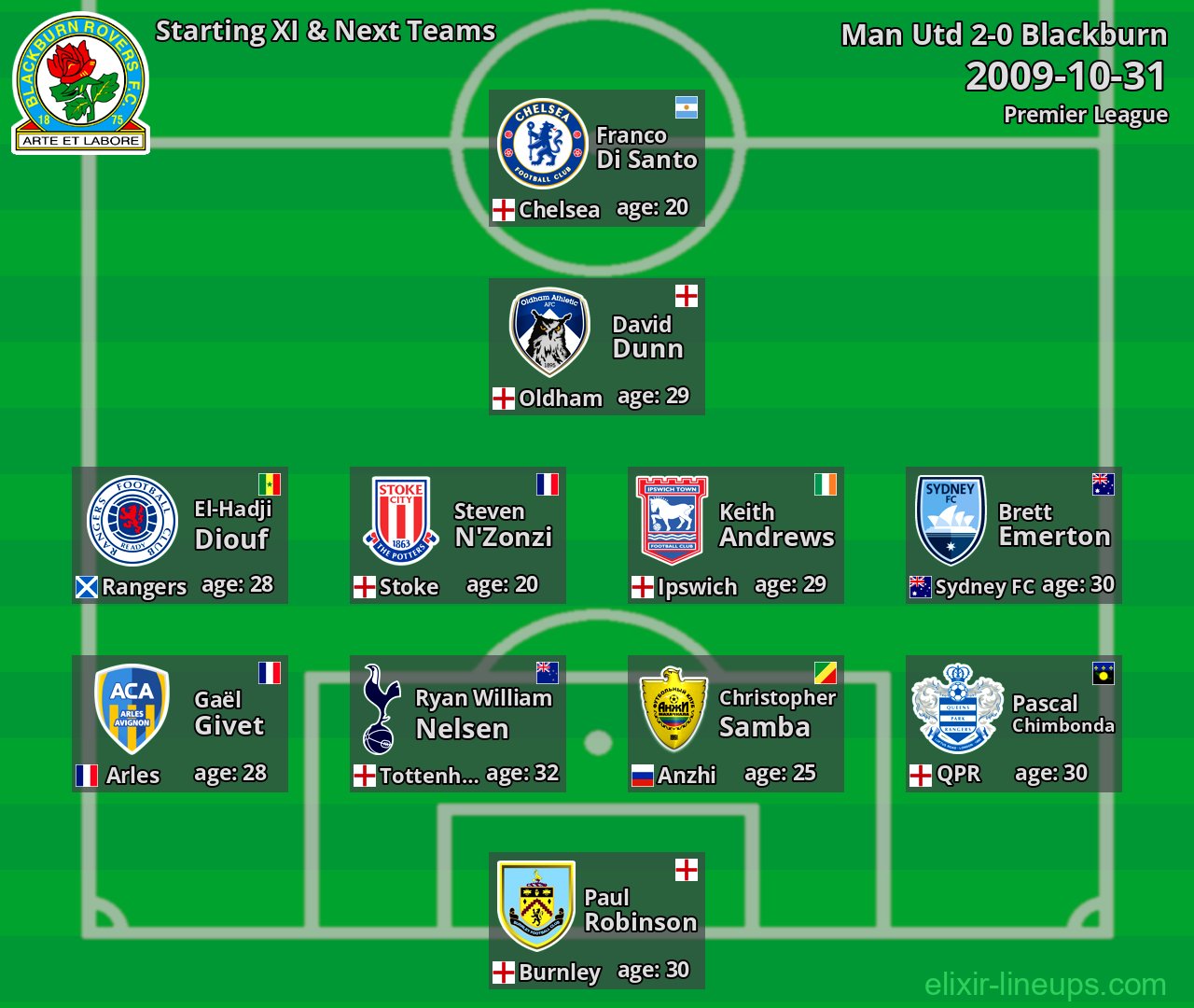 Blackburn Starting XI & Next Teams 2009-10-31