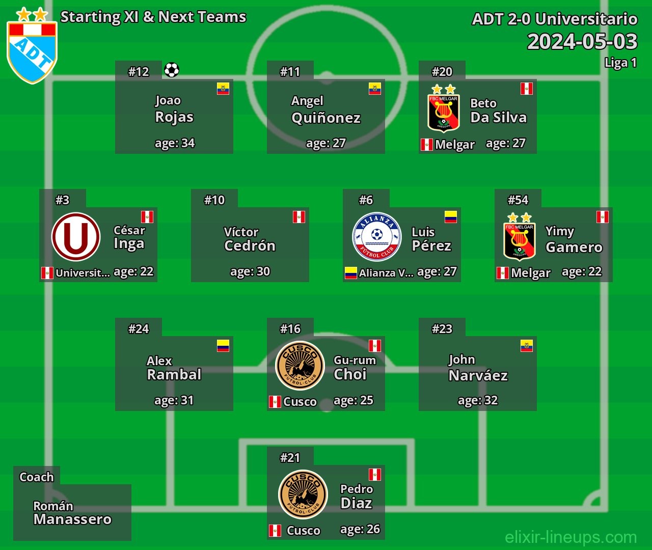 ADT Starting XI & Next Teams 2024-05-03