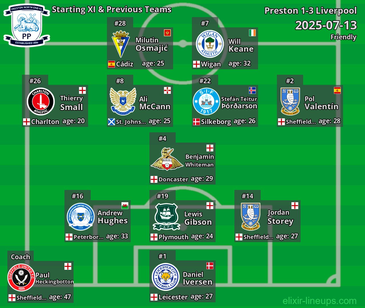 Preston Starting XI & Previous Teams 2025-07-13