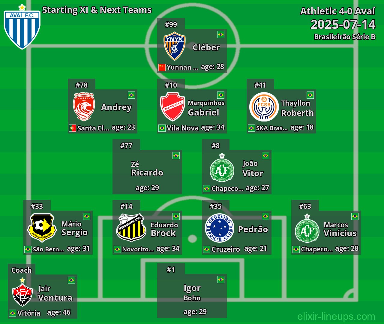 Avaí Starting XI & Next Teams 2025-07-14