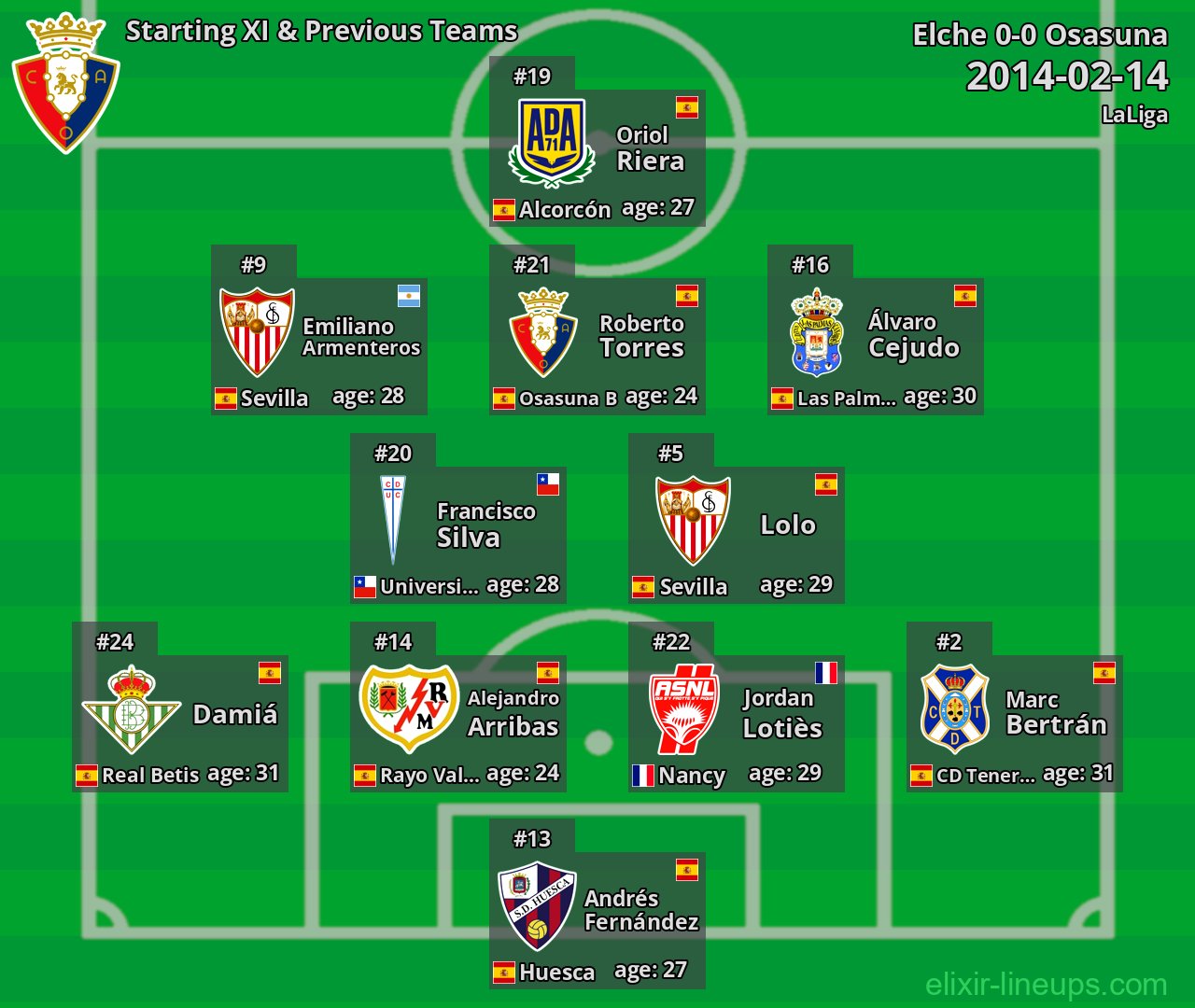 Osasuna Starting XI & Previous Teams 2014-02-14
