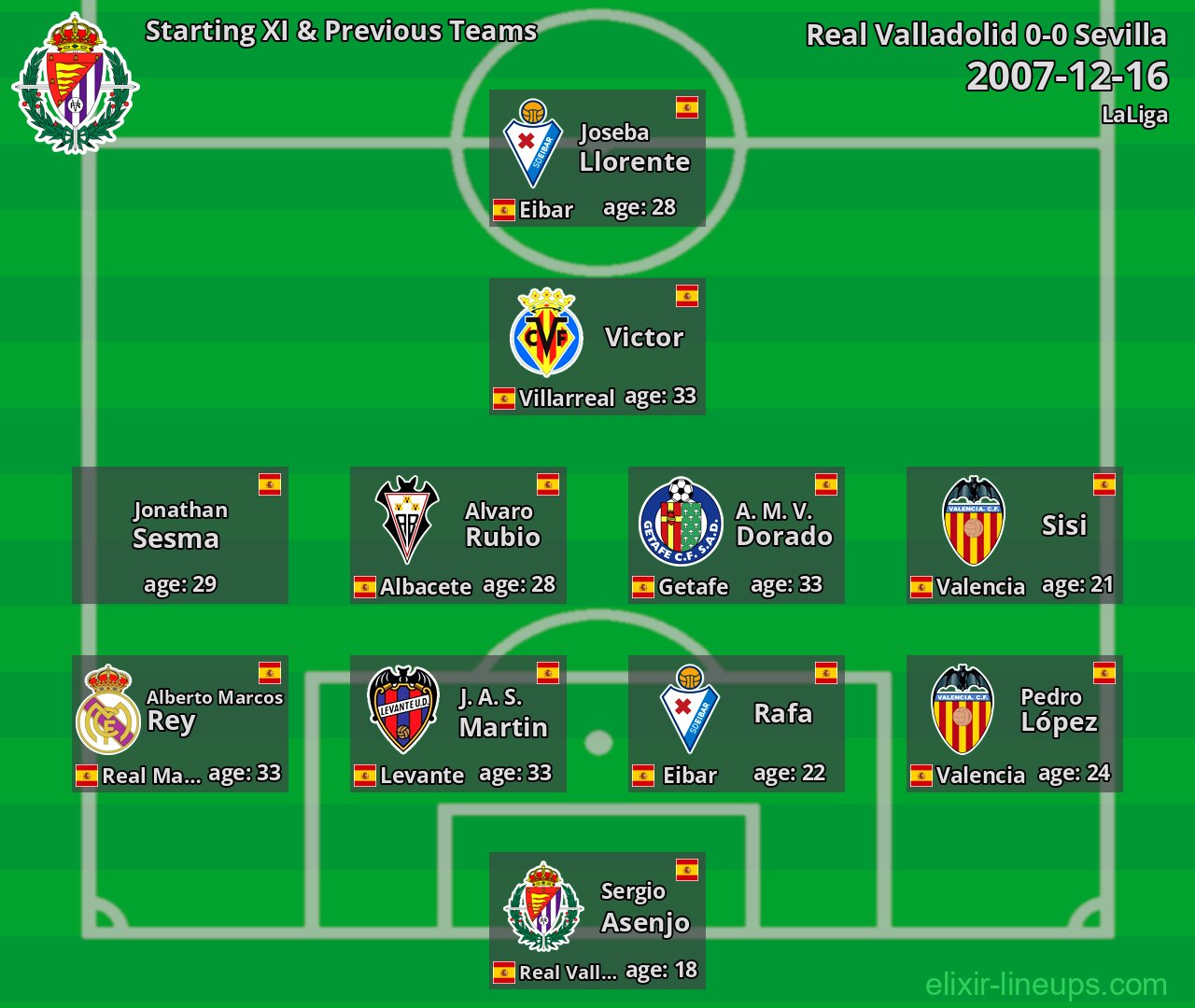 Real Valladolid Starting XI & Previous Teams 2007-12-16