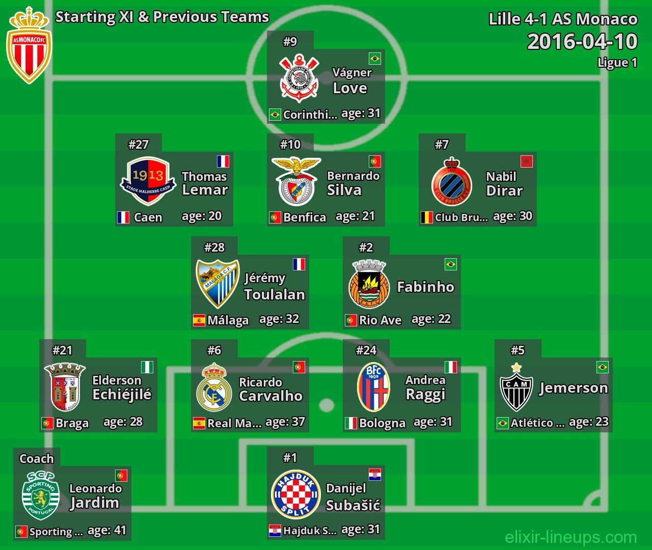AS Monaco Starting XI & Previous Teams 2016-04-10