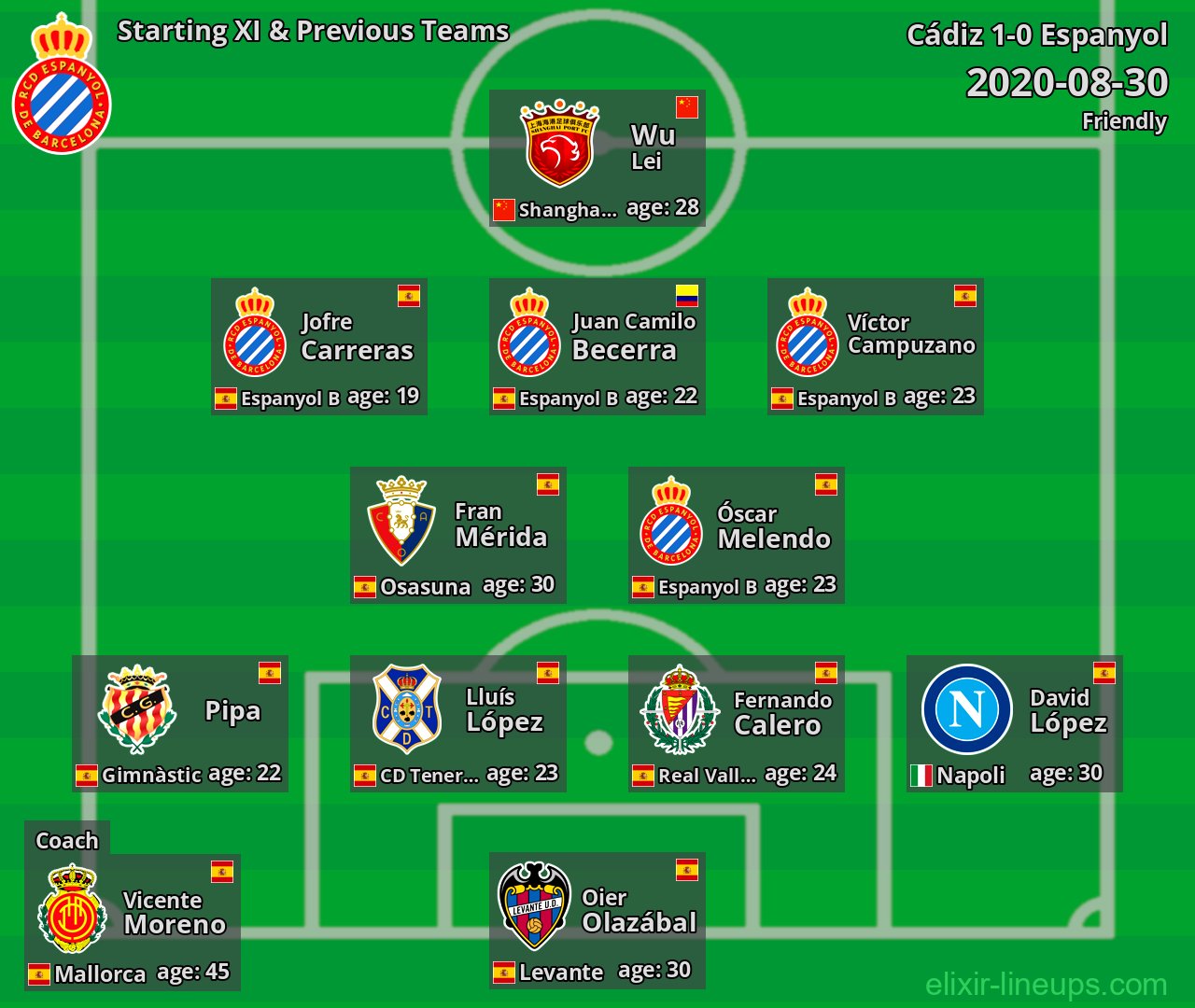 Espanyol Starting XI & Previous Teams 2020-08-30