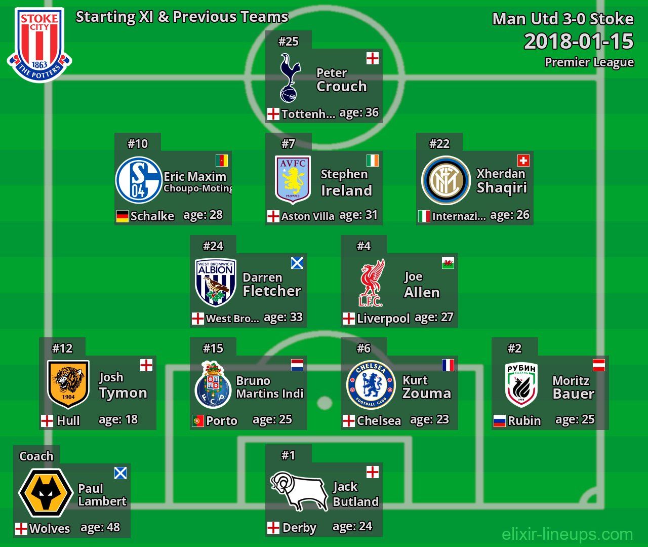 Stoke Starting XI & Previous Teams 2018-01-15