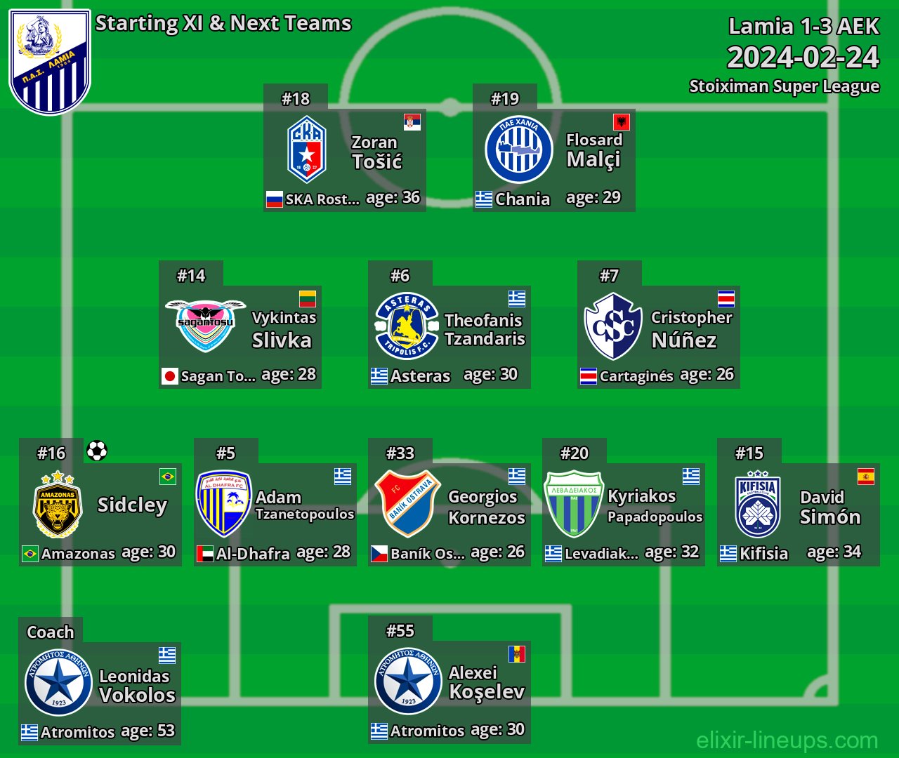 Lamia Starting XI & Next Teams 2024-02-24
