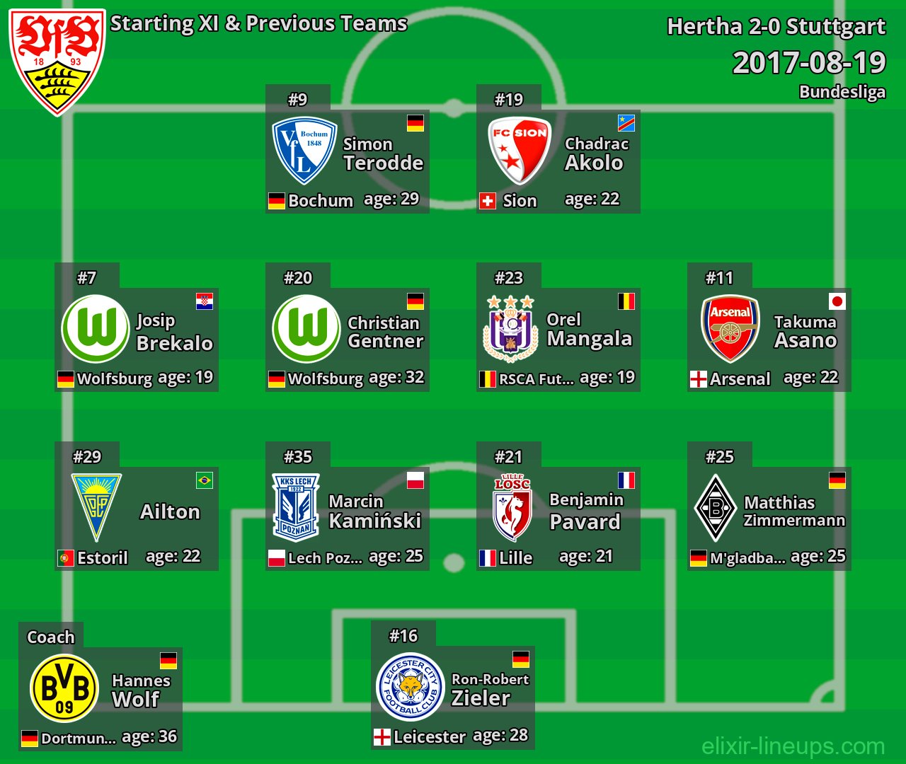 Stuttgart Starting XI & Previous Teams 2017-08-19