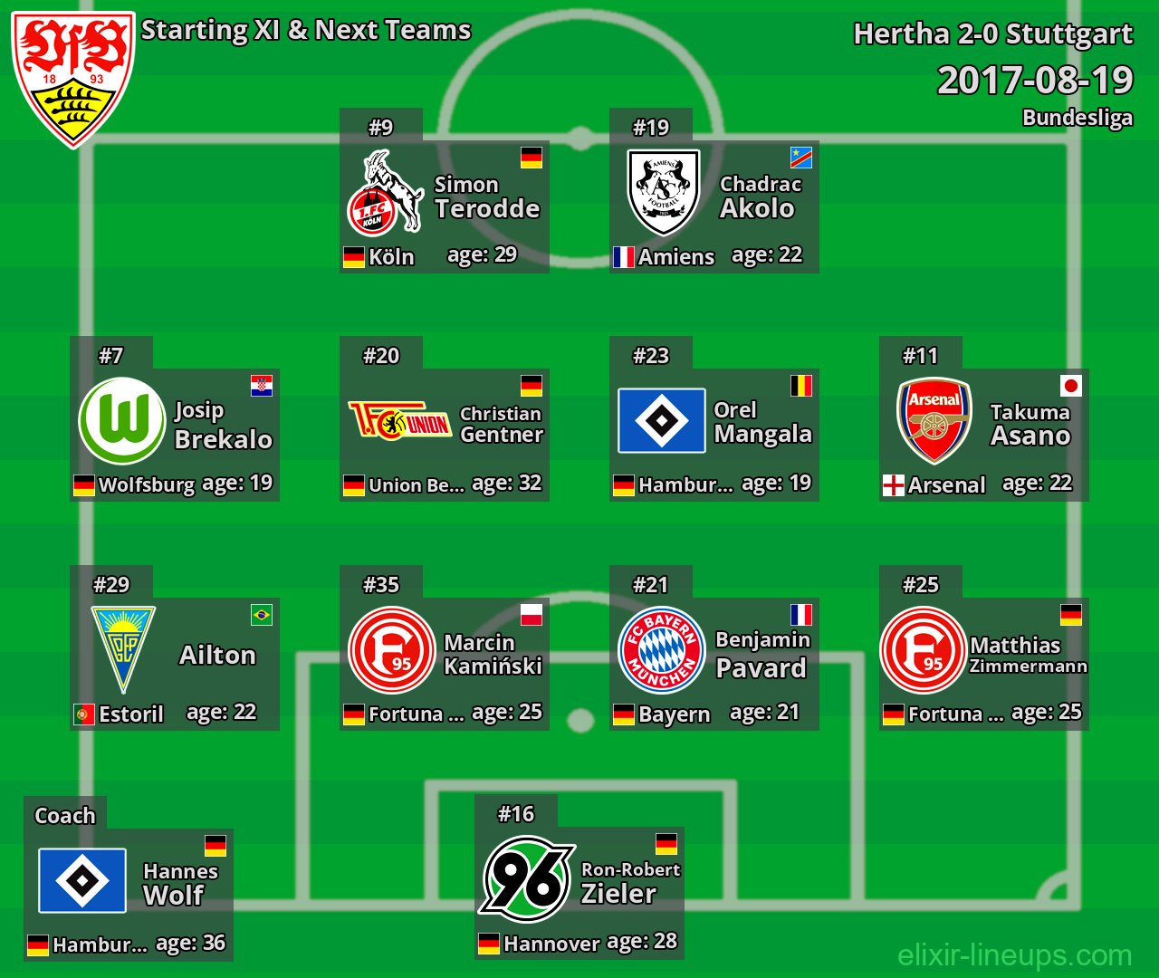 Stuttgart Starting XI & Next Teams 2017-08-19