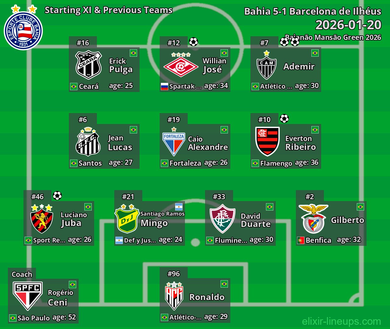 Bahia Starting XI & Previous Teams 2026-01-20