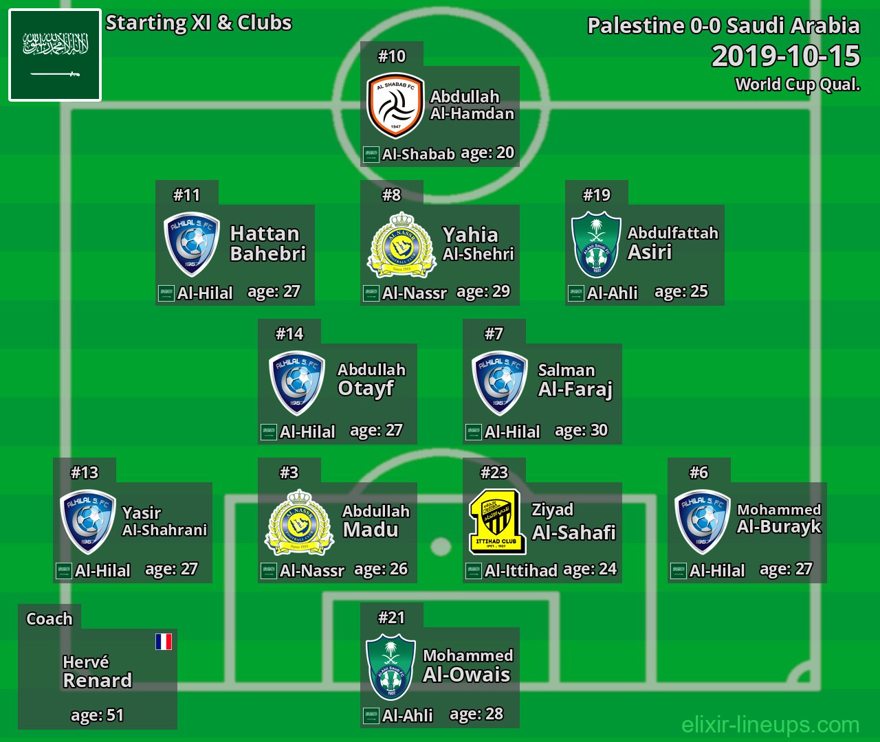 Saudi Arabia Starting XI 2019-10-15
