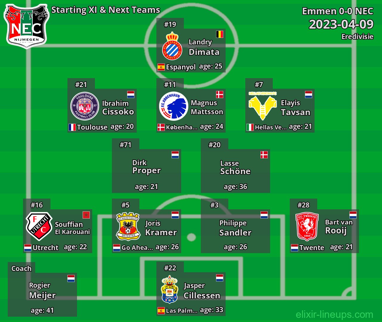 NEC Starting XI & Next Teams 2023-04-09