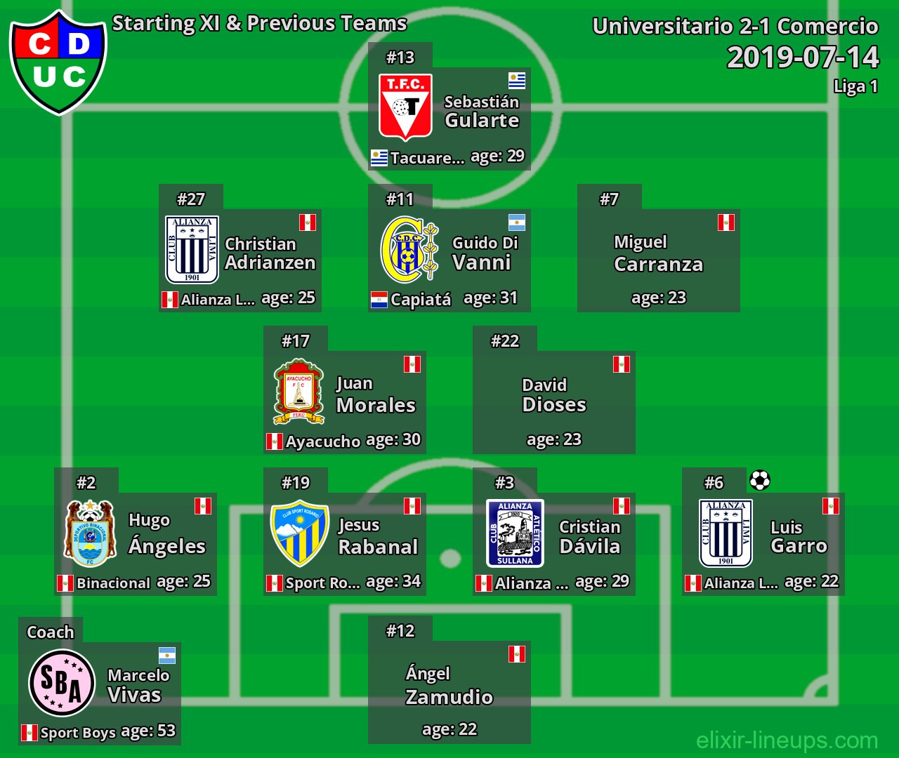 Comercio Starting XI & Previous Teams 2019-07-14
