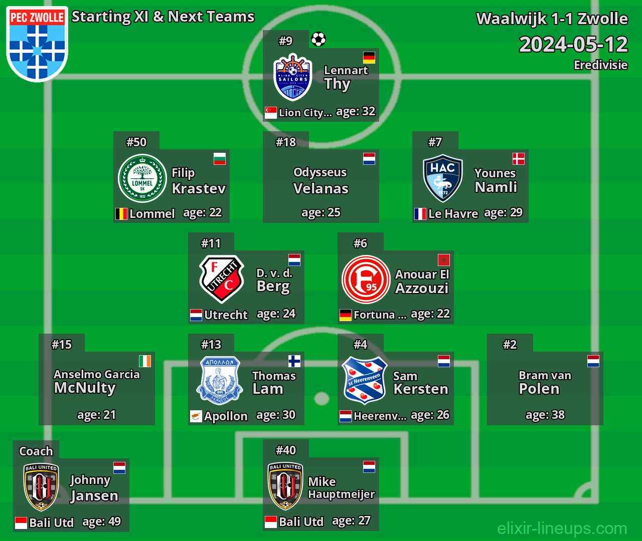Zwolle Starting XI & Next Teams 2024-05-12
