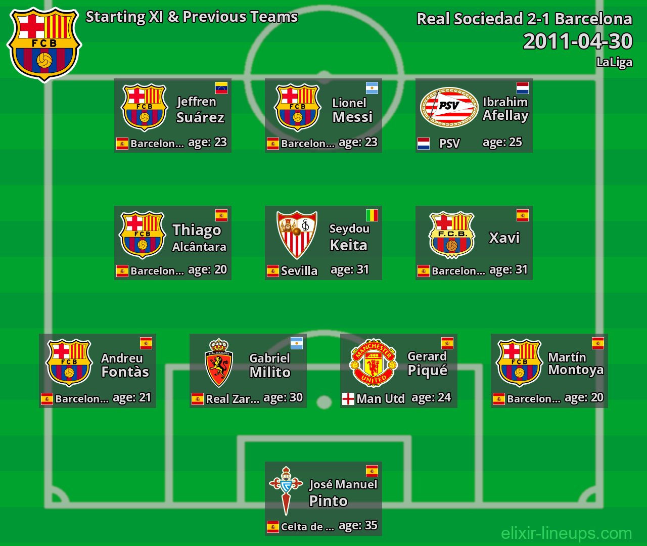 Barcelona Starting XI & Previous Teams 2011-04-30
