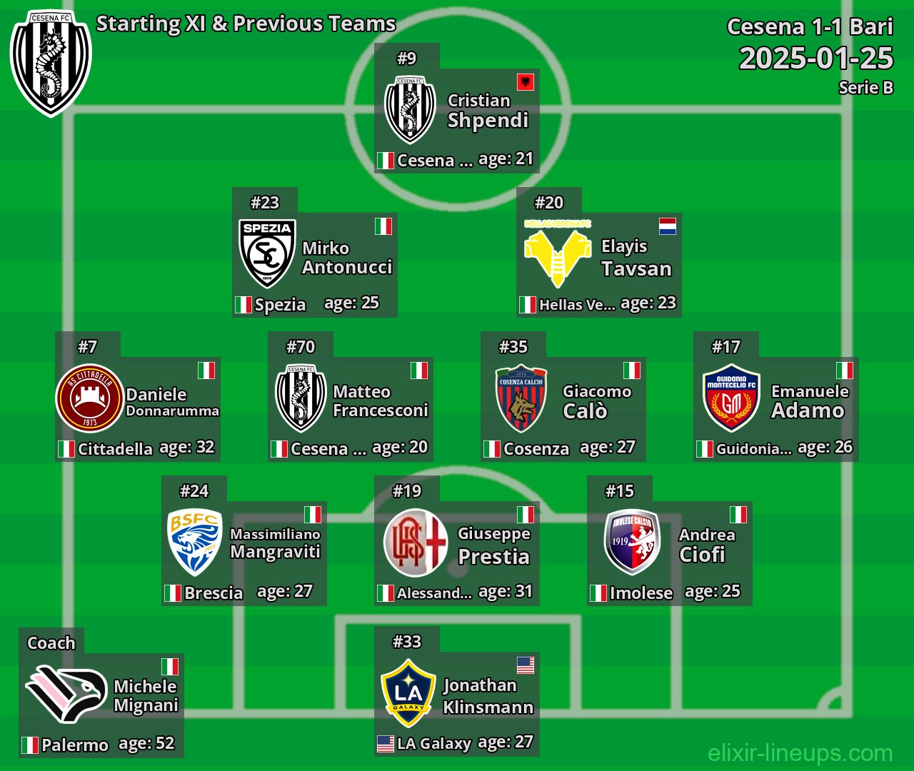 Cesena Starting XI & Previous Teams 2025-01-25