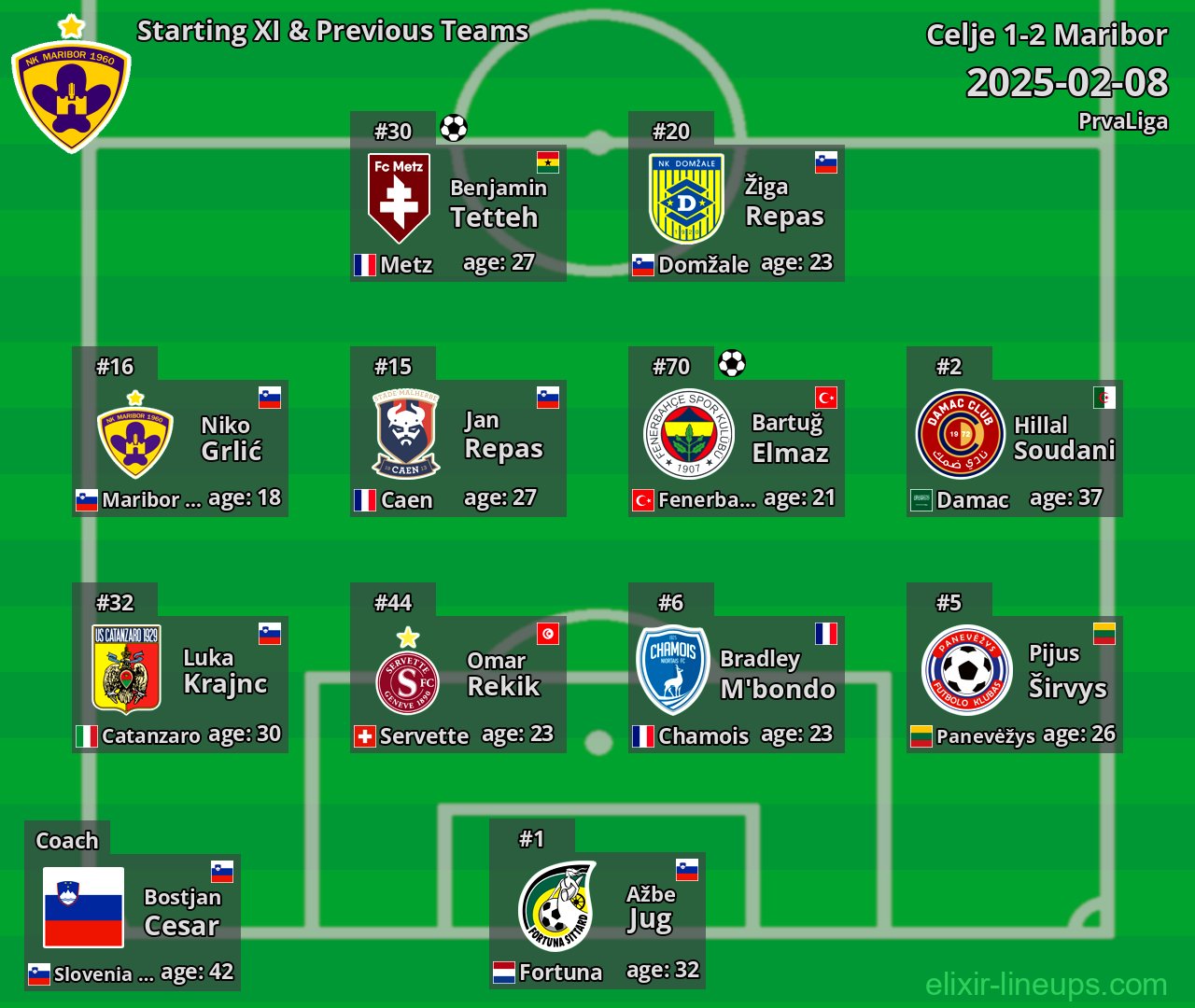 Maribor Starting XI & Previous Teams 2025-02-08