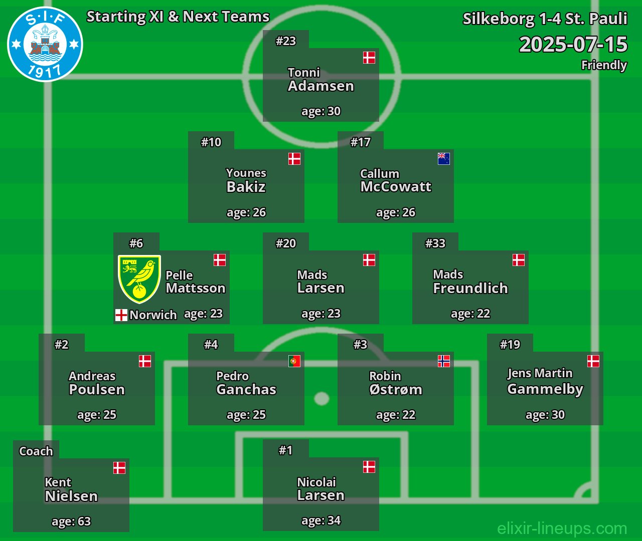 Silkeborg Starting XI & Next Teams 2025-07-15