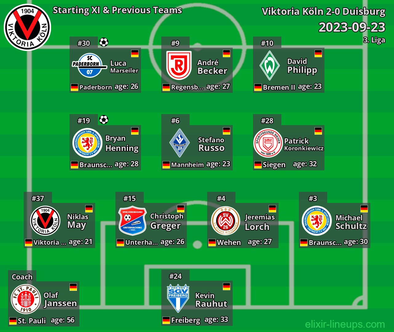 Viktoria Köln Starting XI & Previous Teams 2023-09-23