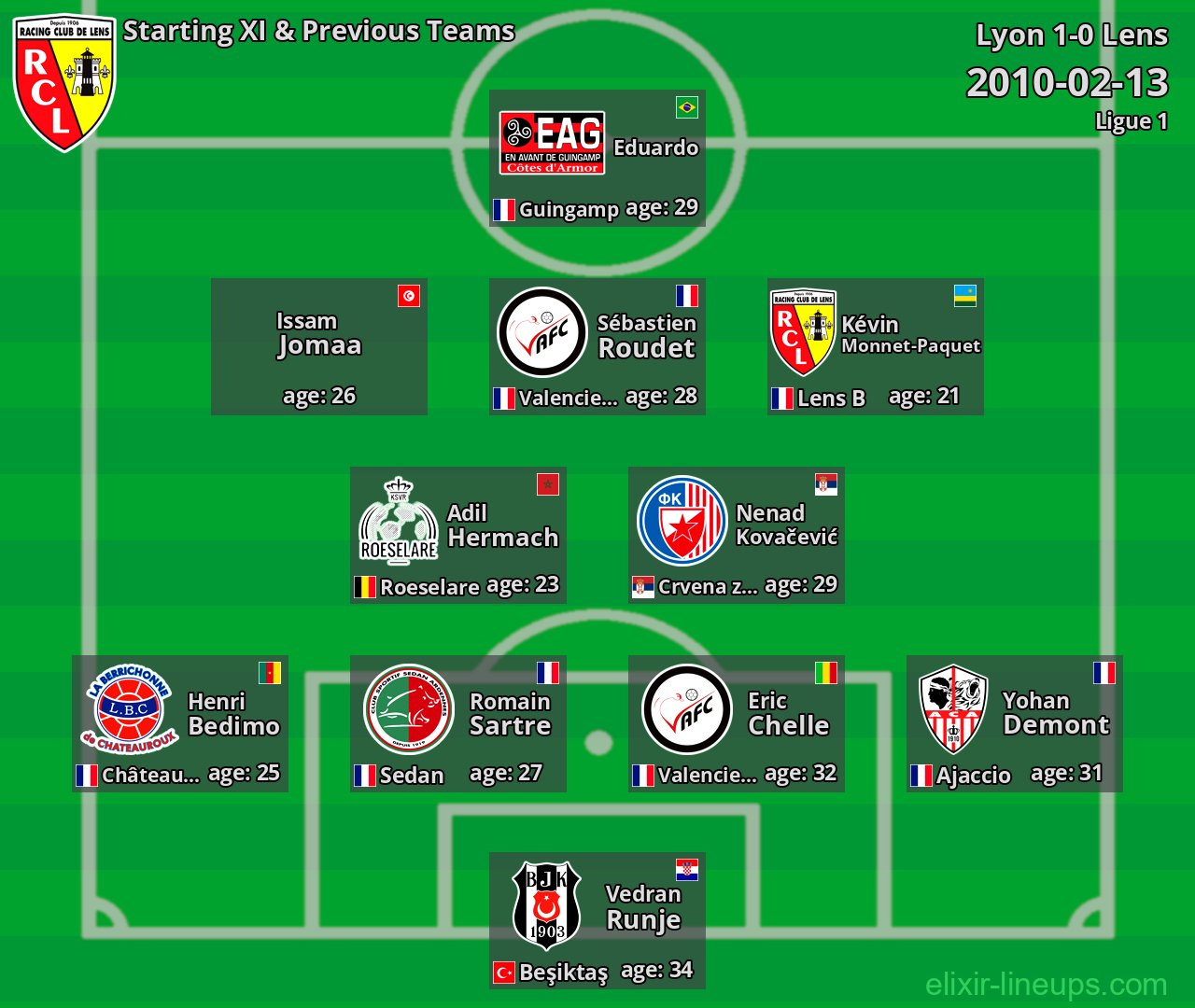 Lens Starting XI & Previous Teams 2010-02-13
