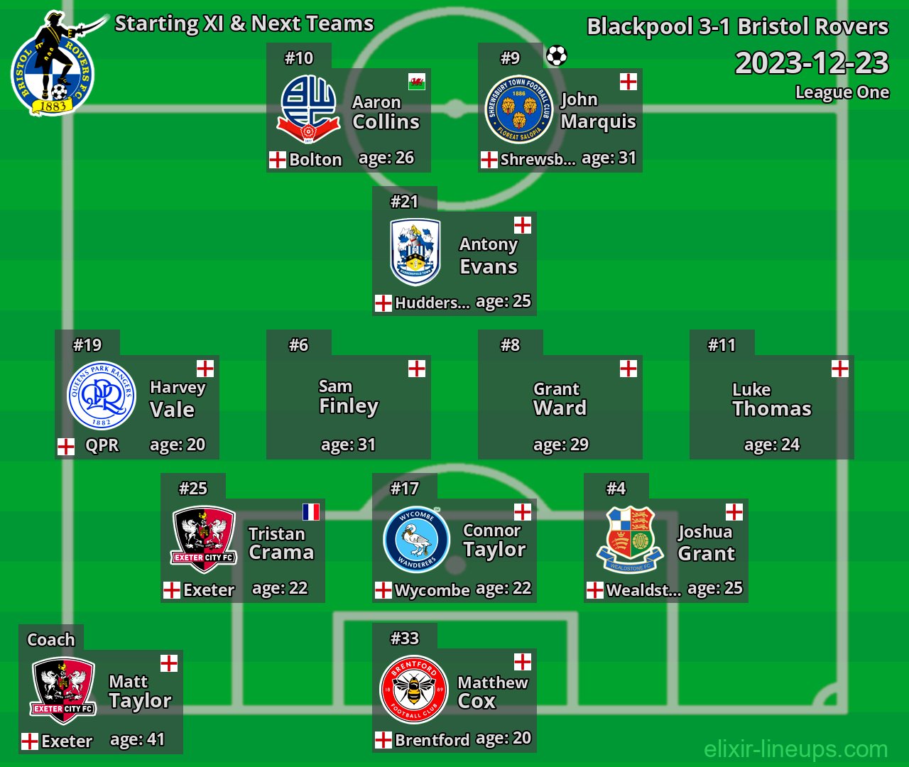Bristol Rovers Starting XI & Next Teams 2023-12-23
