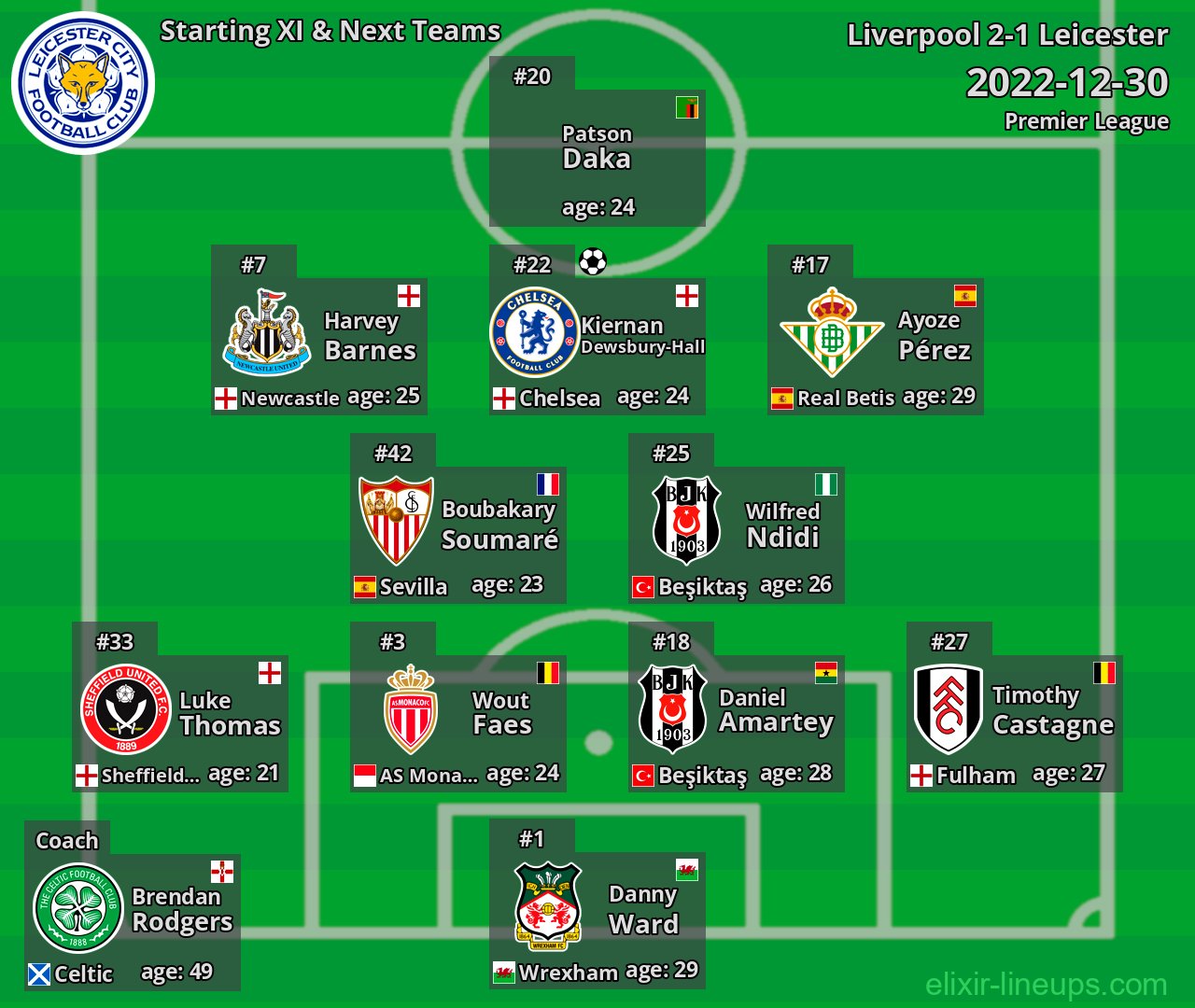 Leicester Starting XI & Next Teams 2022-12-30
