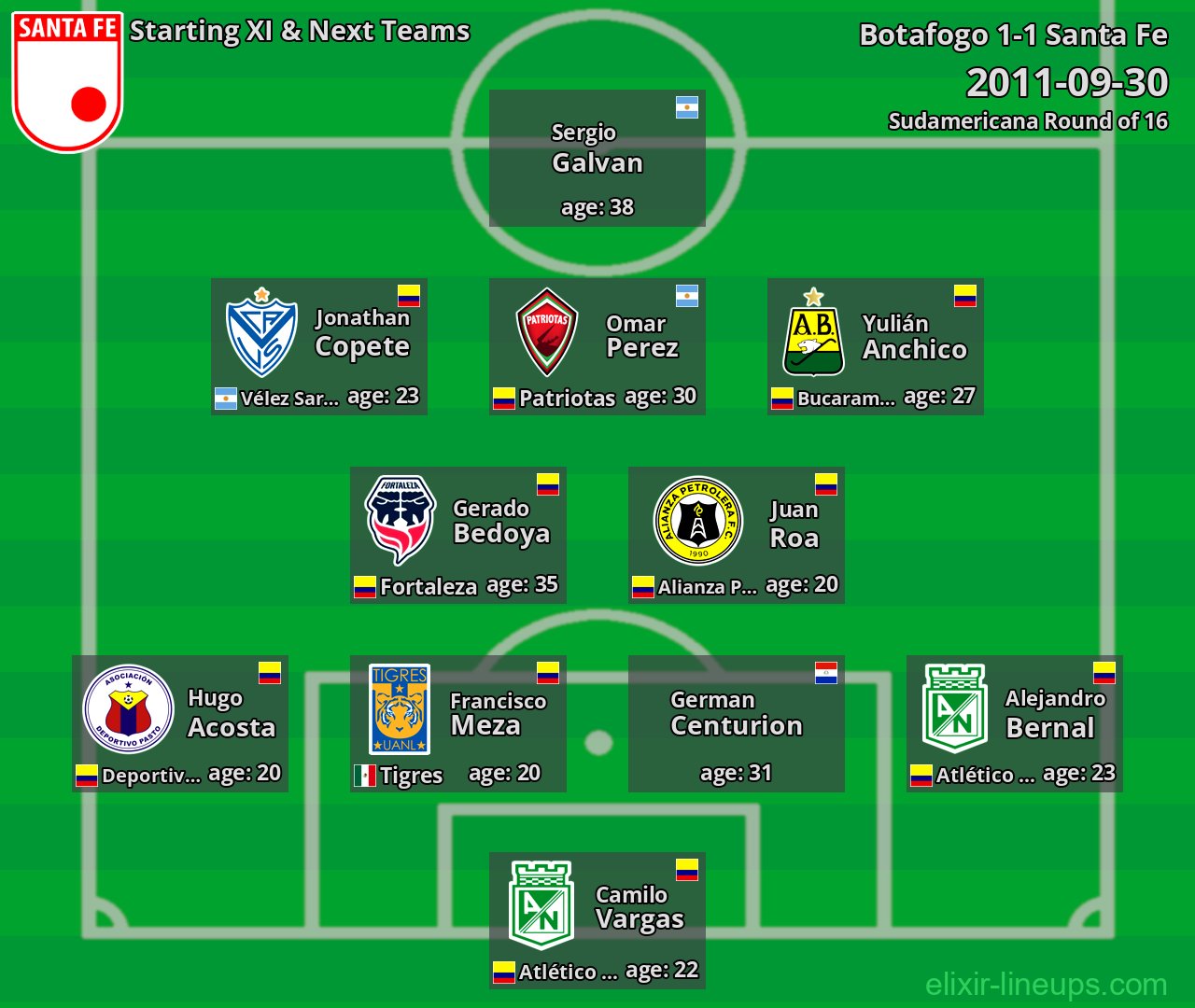 Santa Fe Starting XI & Next Teams 2011-09-30