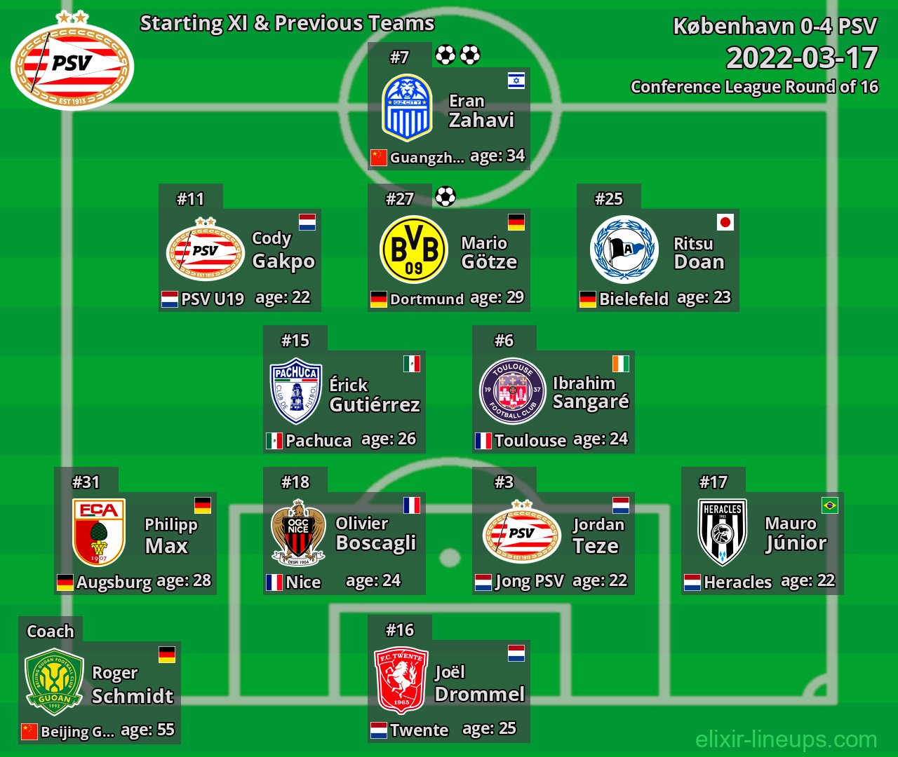 PSV Starting XI & Previous Teams 2022-03-17