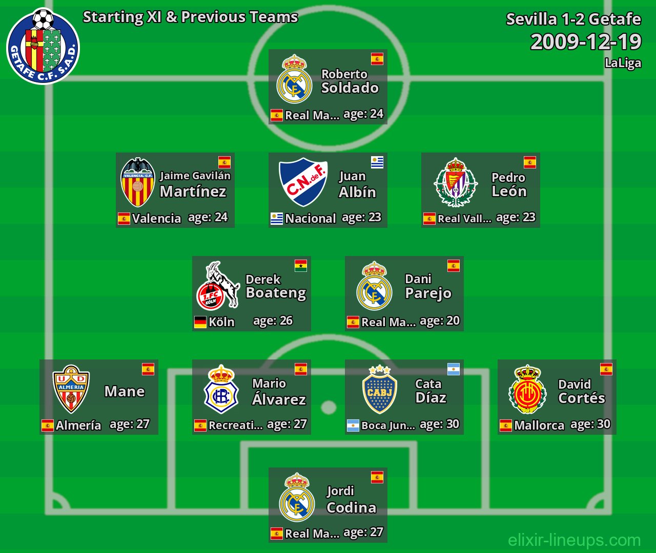 Getafe Starting XI & Previous Teams 2009-12-19