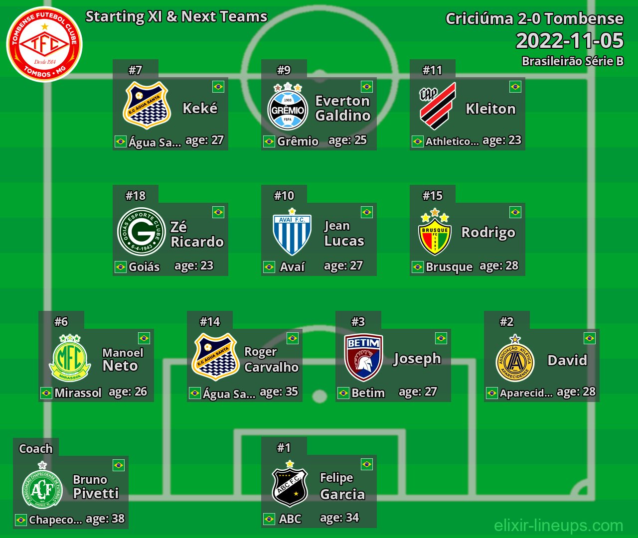 Tombense Starting XI & Next Teams 2022-11-05