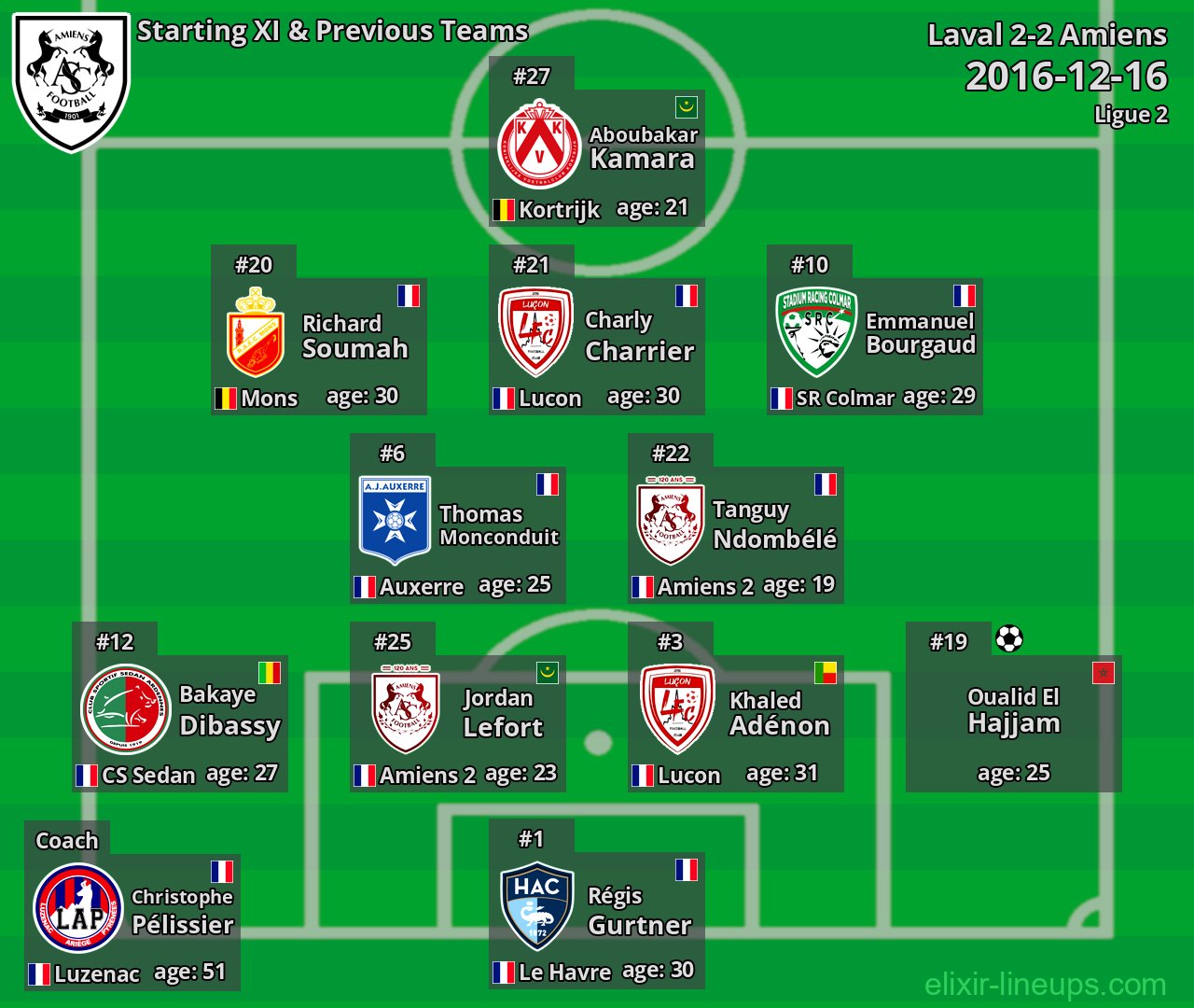 Amiens Starting XI & Previous Teams 2016-12-16