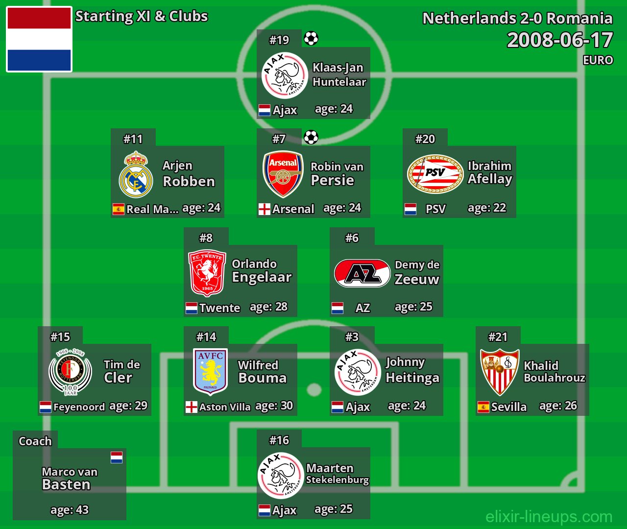 Netherlands Starting XI 2008-06-17