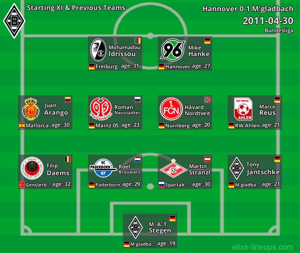 M'gladbach Starting XI & Previous Teams 2011-04-30